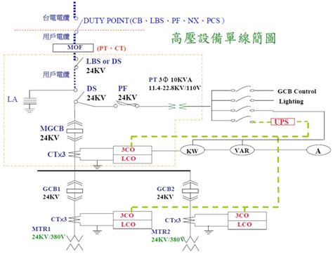 高壓電纜上的波波有什麼用途？|第8章高壓用電設備及配線方法